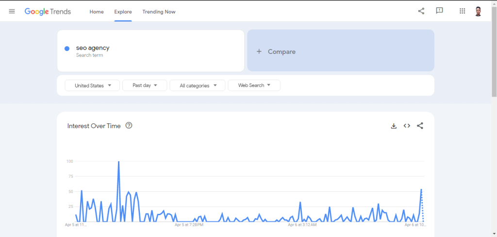 free keyword research tool