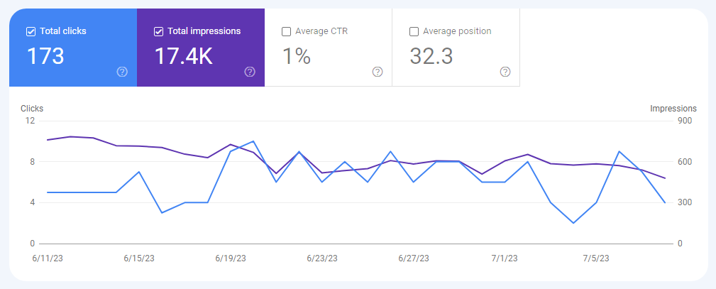 15 best seo tips for website