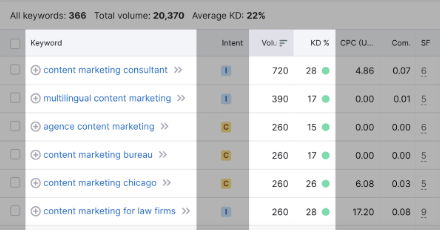 long-tail keywords example