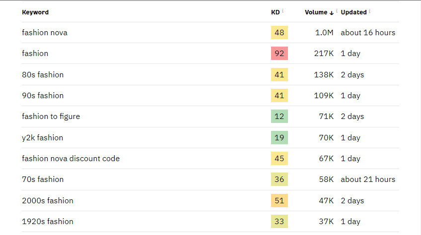 seo keyword research tips